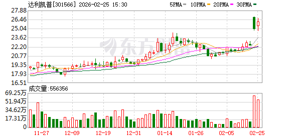 达利凯普：公司产品可以应用于卫星系统，但目前占整体业务比例较低