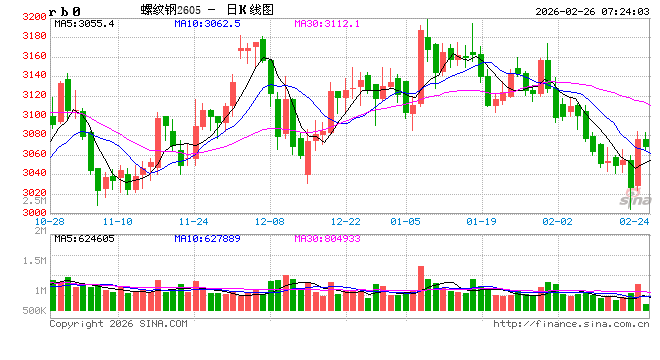 多家钢企实现生产“开门红” A股钢铁板块掀涨停潮