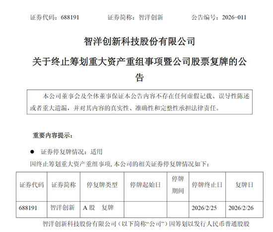 688191复牌！终止重组，改战略投资