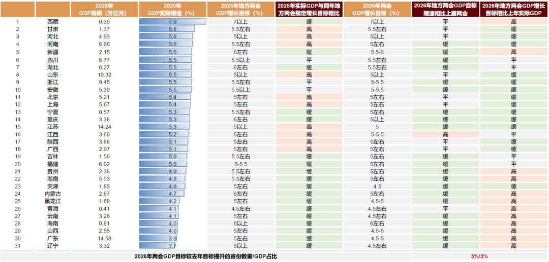 中金：积极布局“两会	”行情 重点关注顺周期、科技成长等领域