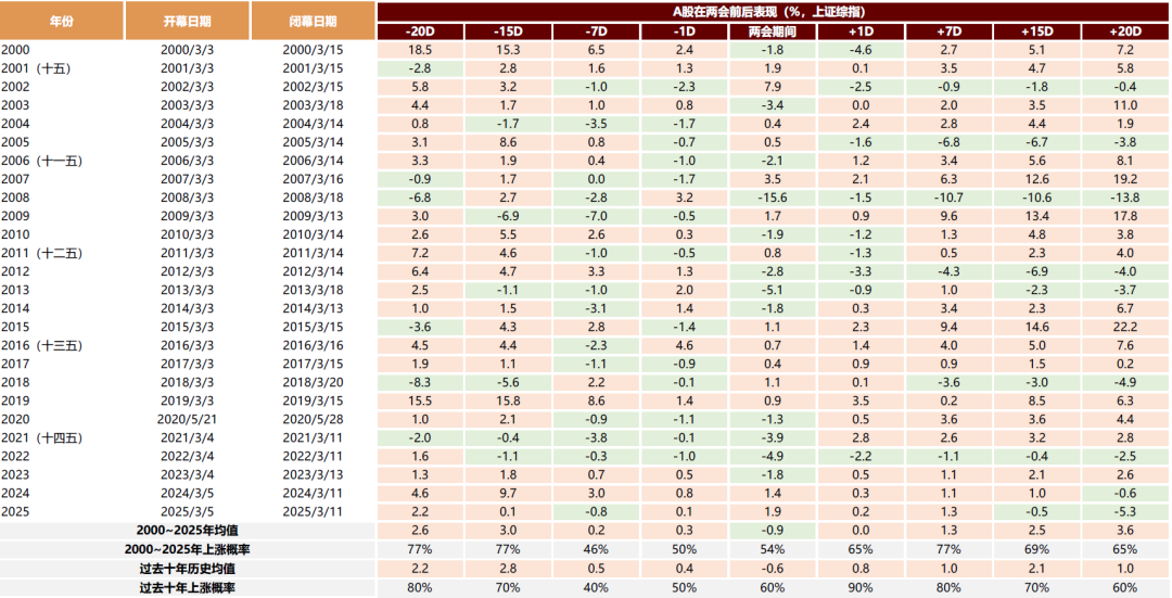 中金：积极布局“两会”行情 重点关注顺周期	、科技成长等领域