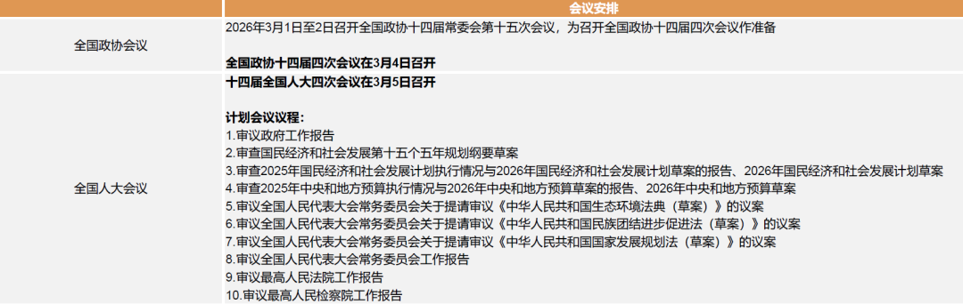 中金：积极布局“两会”行情 重点关注顺周期、科技成长等领域
