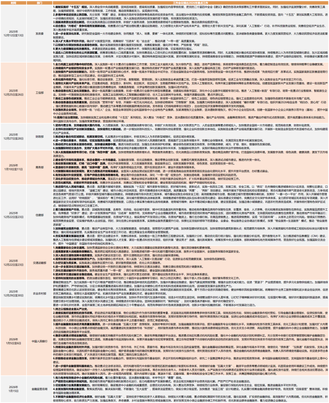 中金：积极布局“两会	”行情 重点关注顺周期	、科技成长等领域