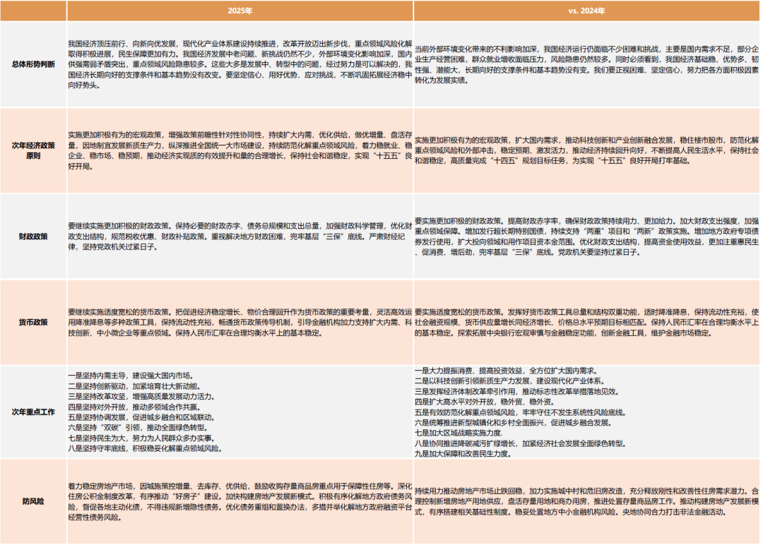 中金：积极布局“两会”行情 重点关注顺周期、科技成长等领域