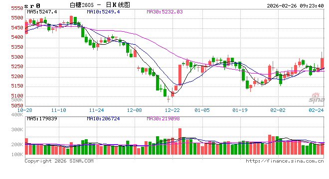 光大期货：2月26日软商品日报