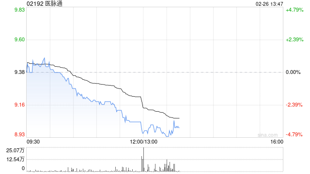 大华继显：首予医脉通“买入	”评级 目标价13.5港元