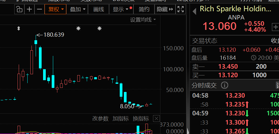 “疯狂小杨哥	”概念股	，暴涨64倍后跳水96%！持续高增长的英伟达概念股出炉（附名单）