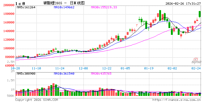 碳酸锂：基本面韧性供应扰动	，节后盘面走强