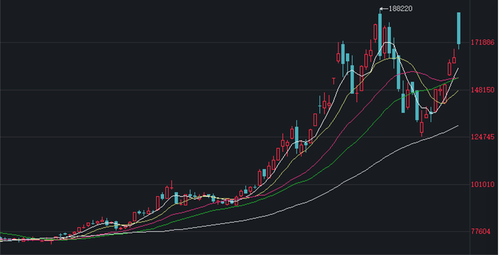 碳酸锂：基本面韧性供应扰动	，节后盘面走强
