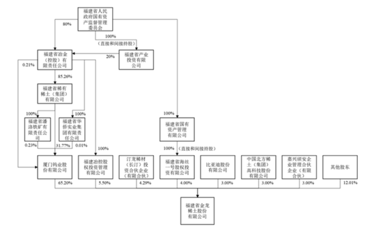 无矿何以称王？金龙稀土北交所IPO：背靠厦钨	，绑定比亚迪，专注精深加工