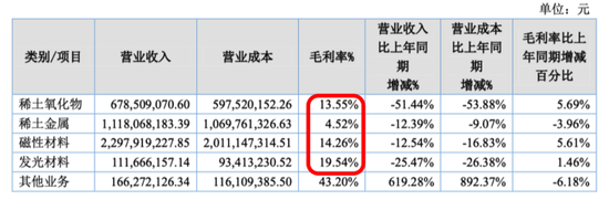无矿何以称王？金龙稀土北交所IPO：背靠厦钨	，绑定比亚迪，专注精深加工