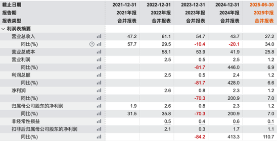 无矿何以称王？金龙稀土北交所IPO：背靠厦钨，绑定比亚迪	，专注精深加工