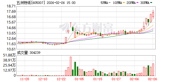 五洲特纸：25万吨格拉辛纸产线已于2025年第四季度投产