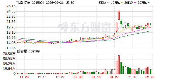 飞南资源：公司高度重视以企业价值为核心的市值管理	，始终聚焦主业经营
