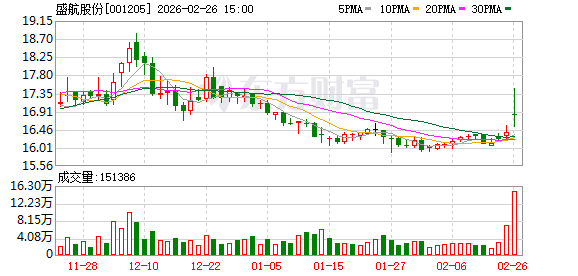 盛航股份：截至目前，公司控股股东资信状况良好