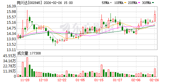 同兴达：公司封测业务主要客户有联咏科技	、奕力科技、敦泰科技等