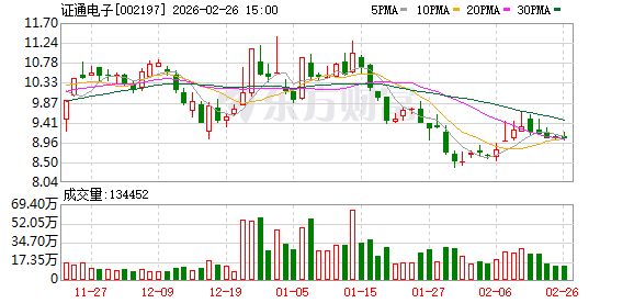 证通电子：公司聚焦发展IDC及云计算	、金融科技两大主营业务