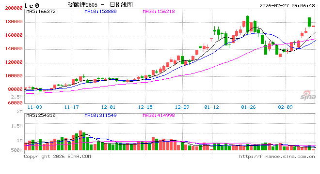 大涨超11%后显著回落！津巴布韦“暂停锂矿出口	”影响有多大	，碳酸锂后续怎么走？