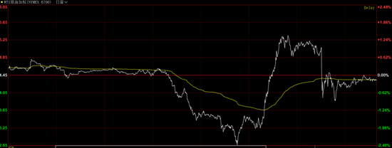 巴阿边境激烈交火！伊美第三轮间接谈判“取得重大进展”，油价盘中剧烈波动！棉花开启新一轮涨势？