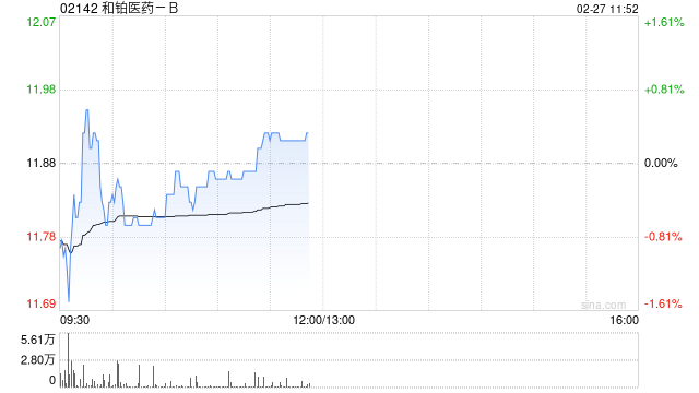 中泰证券：维持和铂医药-B“买入”评级 仅重链抗体HBM4003出海