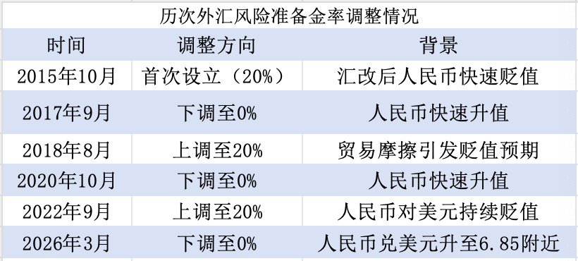 人民币升值过快	，央行出手调控，工具箱中还有哪些工具？