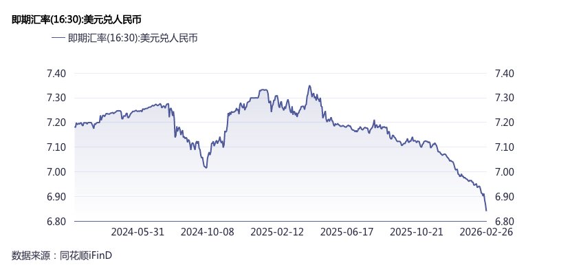 人民币升值过快	，央行出手调控，工具箱中还有哪些工具？