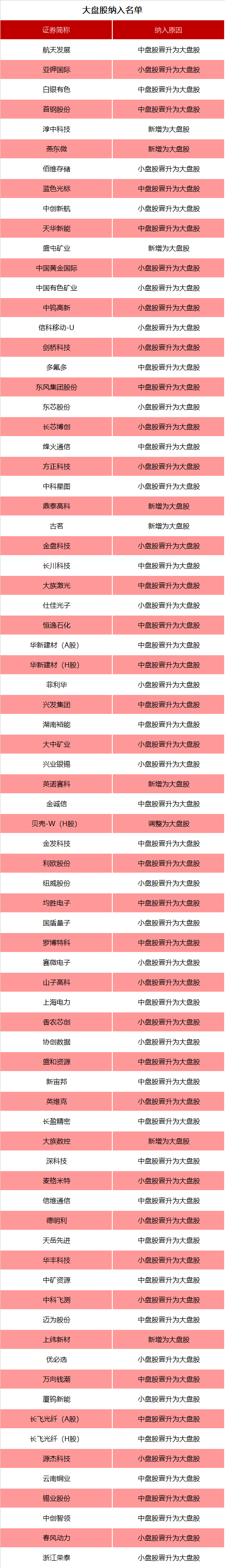 涉及A股、港股！重要指数	，调整在即！
