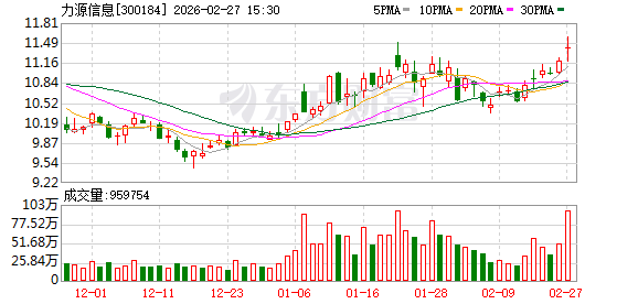 力源信息：不存在逾期担保