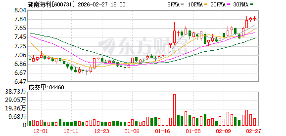 湖南海利：子公司长沙科成高分子材料有限公司主要从事航空	、航天配套新材料和轨道交通配件产品的开发和生产