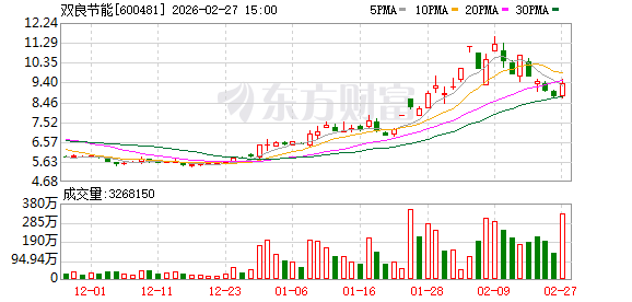 一晚上四家上市公司公告：被立案调查