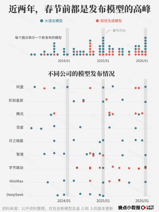 春节 AI 大战烧了 100 多亿元	，然后呢？