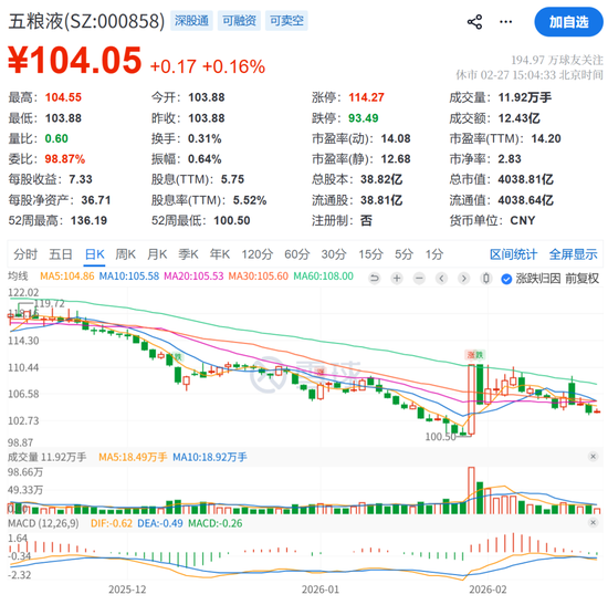 4000亿巨头突发！五粮液董事长涉嫌严重违纪违法，曾从钦被查