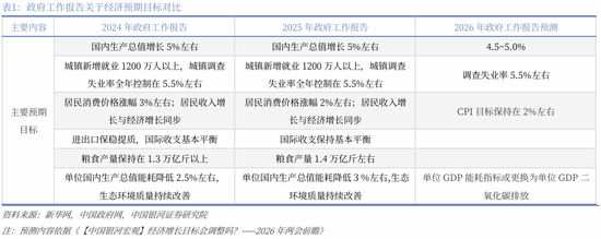 中国银河策略：两会前瞻	，政策延续及新的变化
