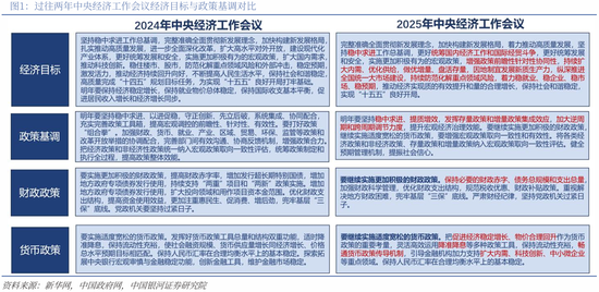 中国银河策略：两会前瞻	，政策延续及新的变化