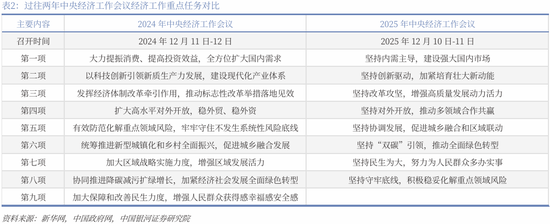 中国银河策略：两会前瞻，政策延续及新的变化
