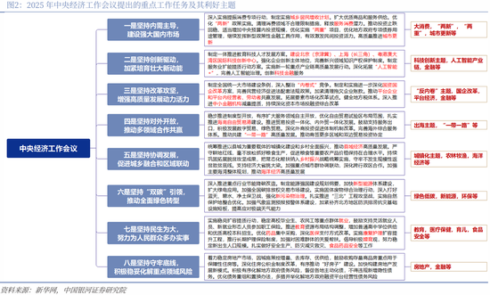 中国银河策略：两会前瞻	，政策延续及新的变化