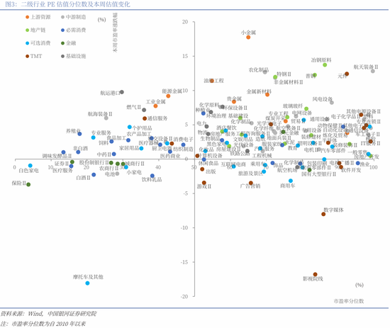 中国银河策略：两会前瞻，政策延续及新的变化