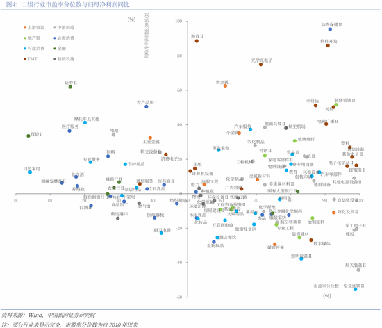 中国银河策略：两会前瞻，政策延续及新的变化