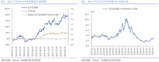 中国银河策略：两会前瞻	，政策延续及新的变化