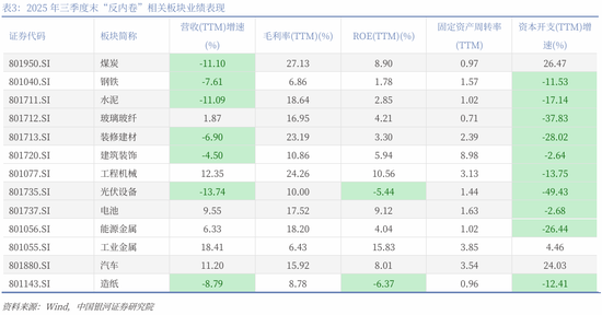 中国银河策略：两会前瞻，政策延续及新的变化