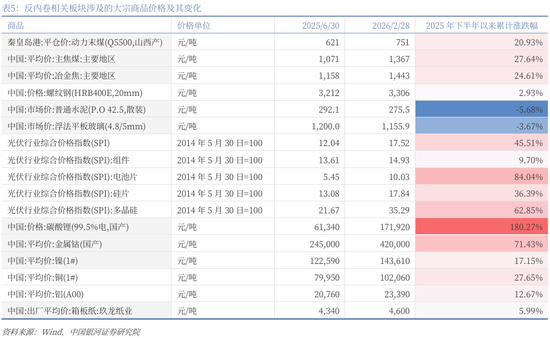 中国银河策略：两会前瞻	，政策延续及新的变化
