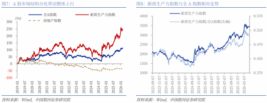 中国银河策略：两会前瞻，政策延续及新的变化