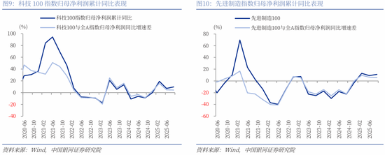 中国银河策略：两会前瞻，政策延续及新的变化