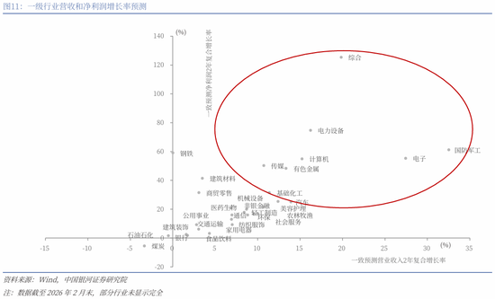 中国银河策略：两会前瞻，政策延续及新的变化