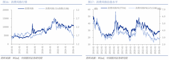 中国银河策略：两会前瞻，政策延续及新的变化