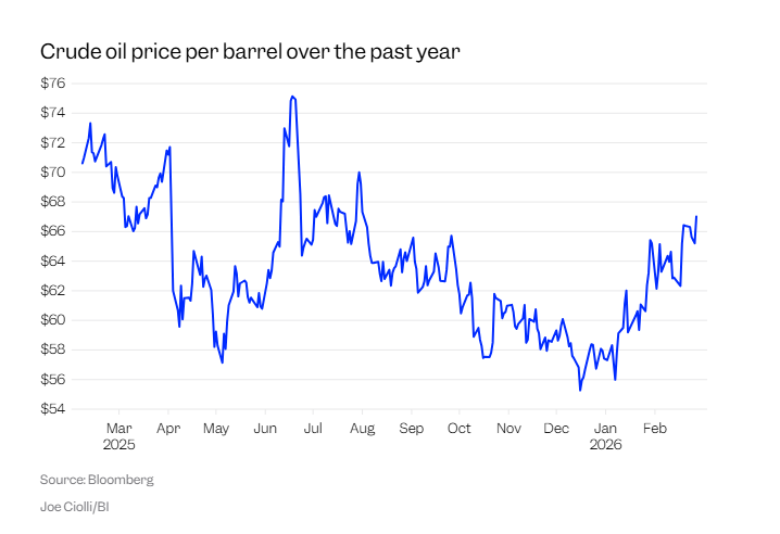 美伊冲突火速升级引爆担忧，哪些市场受益	、哪些遭拖累？一文读懂