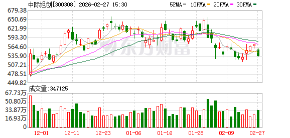 中际旭创：在做好海外市场的同时也会继续保持国内市场的主力供应商地位