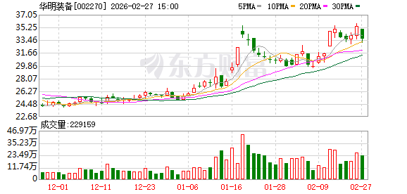 华明装备：直接和间接出口并非独立的业务