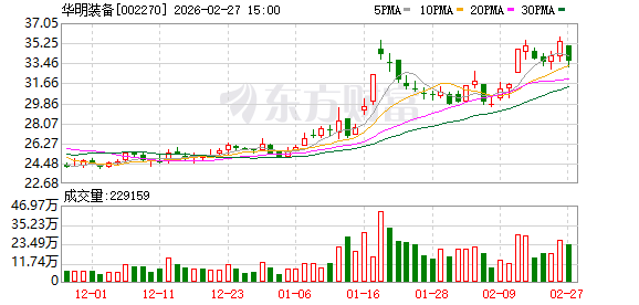华明装备：美国数据中心	、电网配套以及原有的电网改造，都会对电力设备需求形成拉动