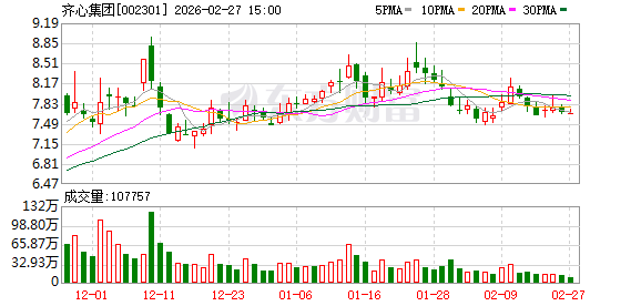 齐心集团：办公物资为始创业务场景，占到公司近一半业务比重